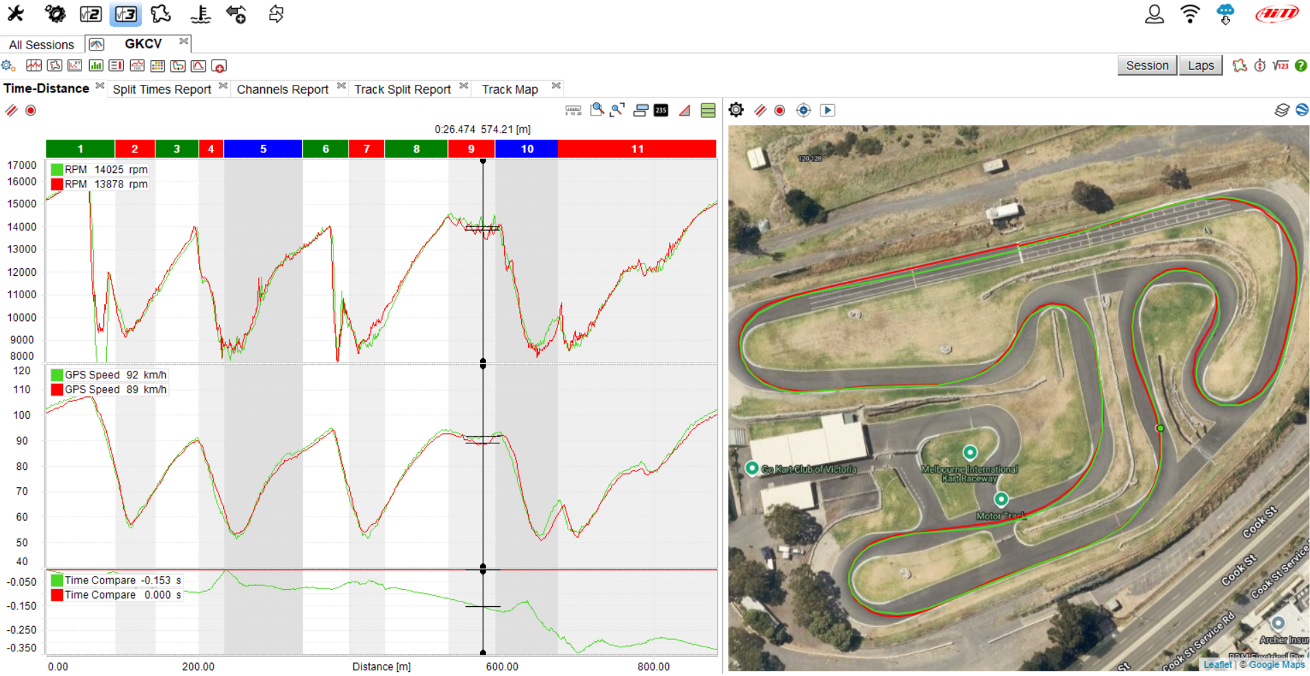 Full Day Driver training Oakleigh